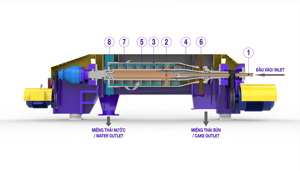 nguyên lý máy ép bùn ly tâm