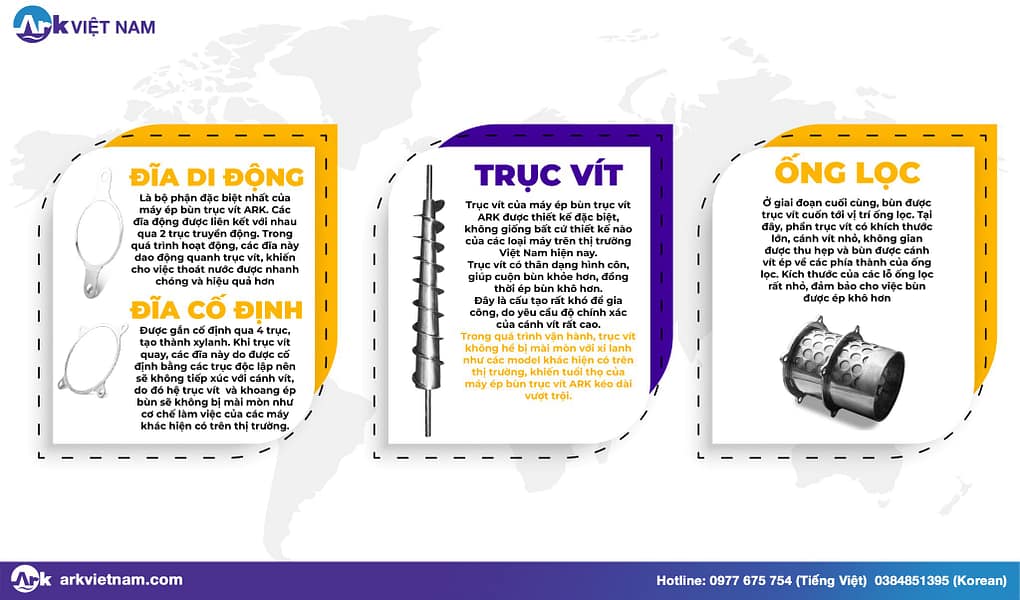 các bộ phận của trục vít