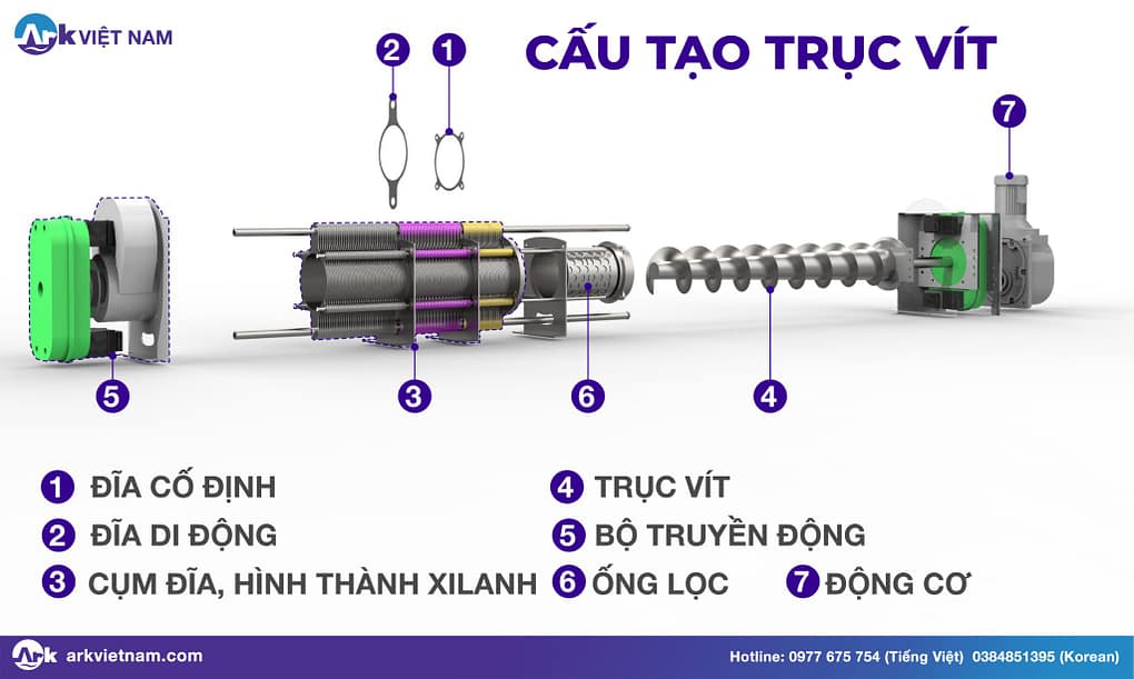 cấu tạo trục vít của máy ép bùn trục vít