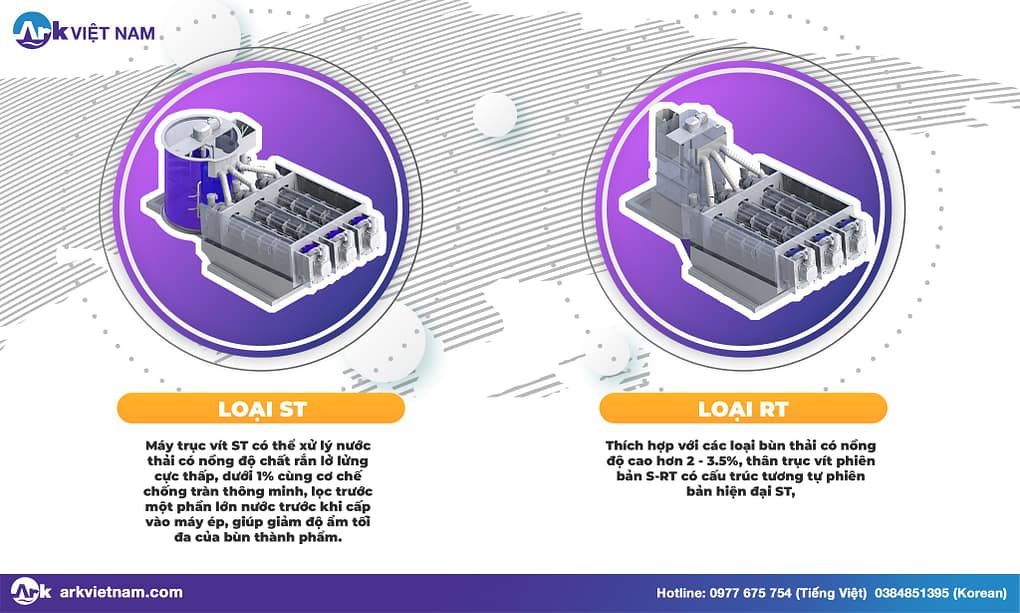 máy ép bùn trục vít đa đĩa
