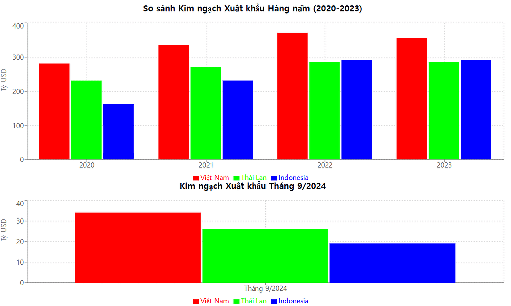 VIETWATER 2024 DECANTER CENTRIFUGE