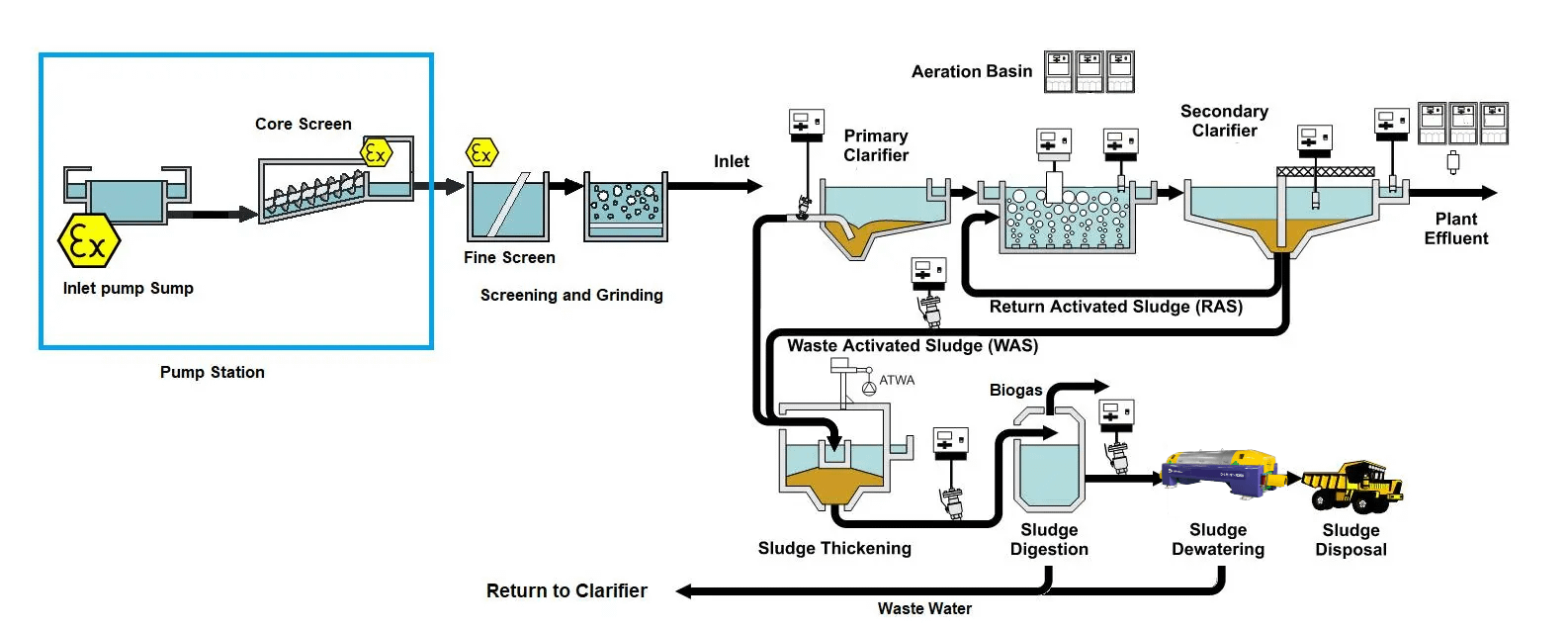 xử lý nước thải công nghiệp