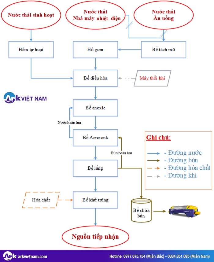 sơ đồ xử lý nước thải nhà máy nhiệt điện